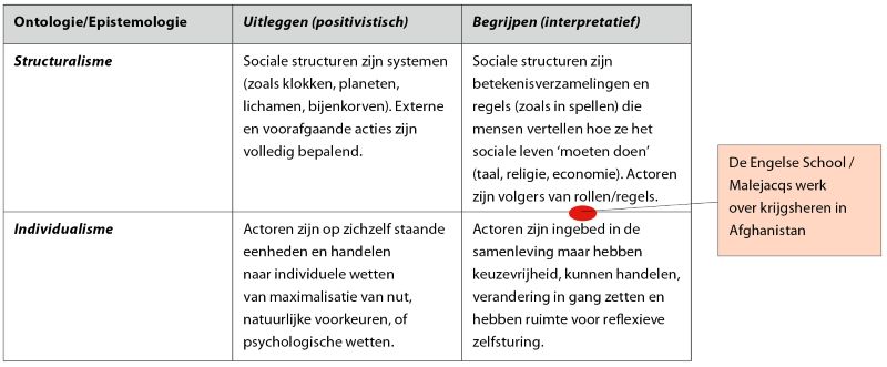 Demmers-Hollis matrix