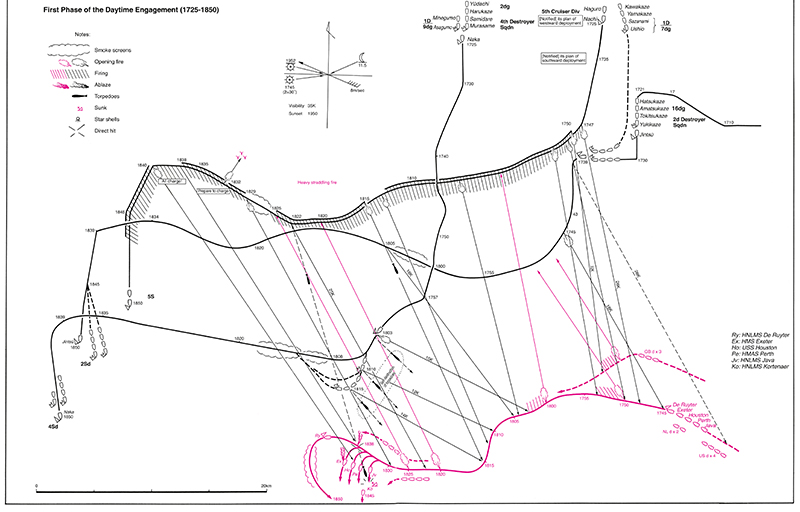 Battle of the Java Sea Phase 1