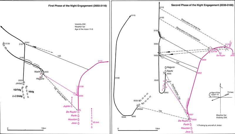 Battle of the Java Sea 27 February 1 March