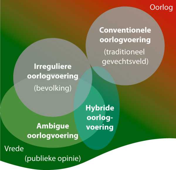 Saathof hybride oorlogvoering China