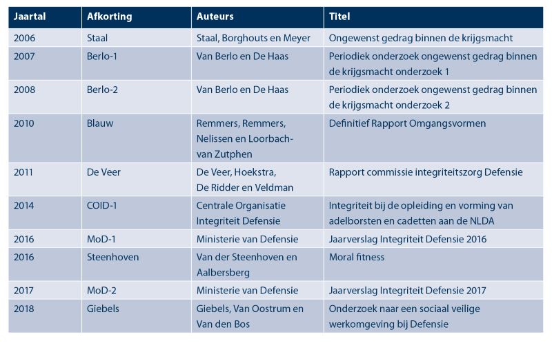 Timmermans tabel